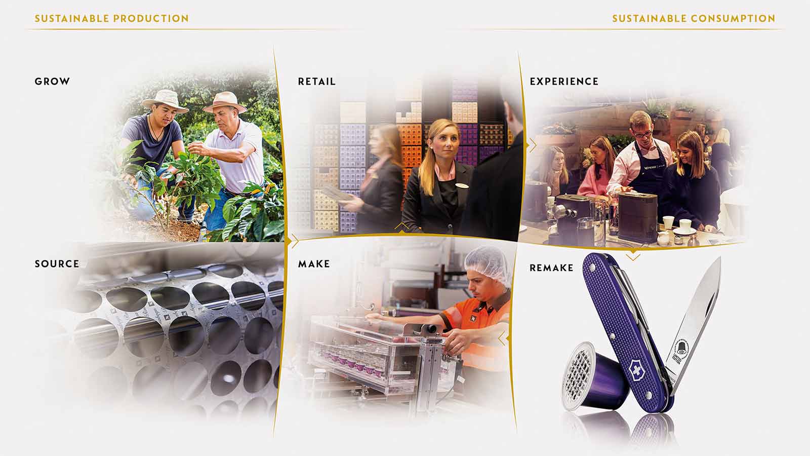 Nespresso Value Chain Chart