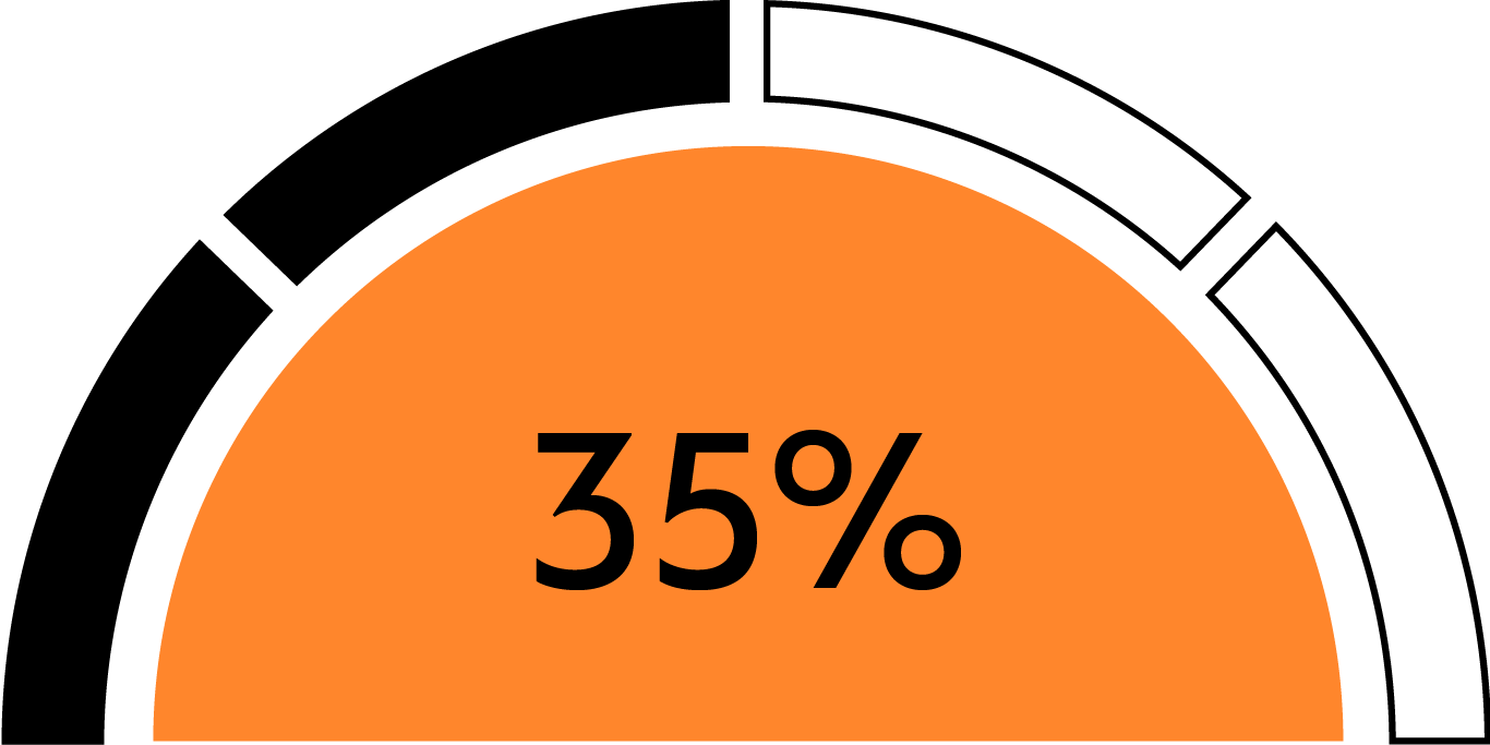 Chart-Circulartiy-Scorecard-35