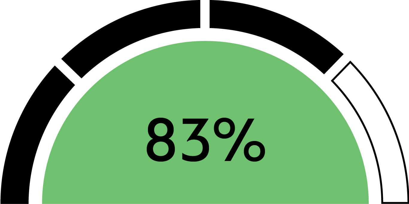 Chart-Regenerate-Scorecard-83