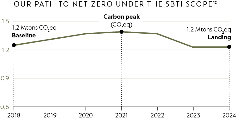 Decarbonisation-Chart-2024-03
