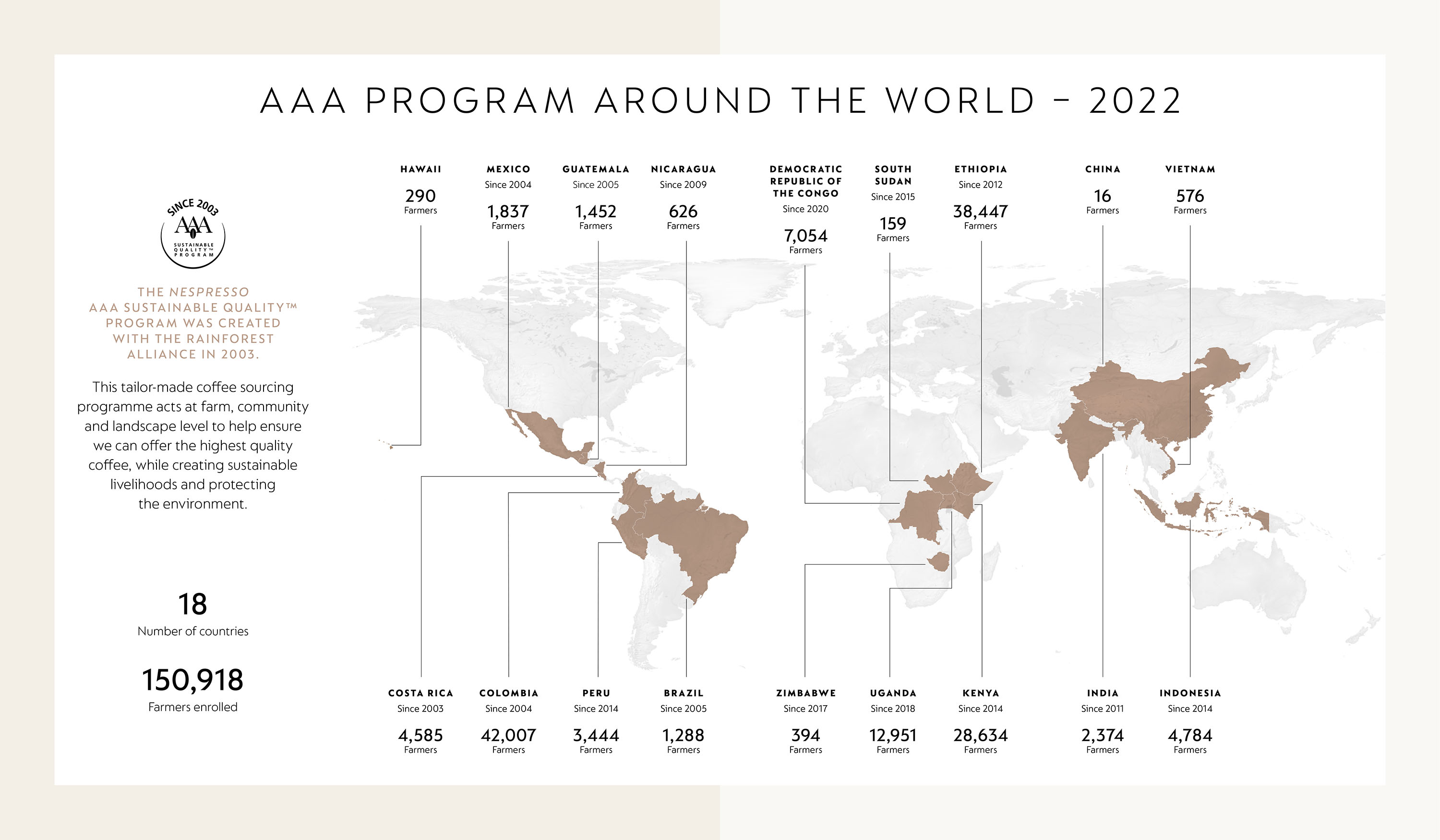 A map of the Nespresso AAA Program around the world in 2022