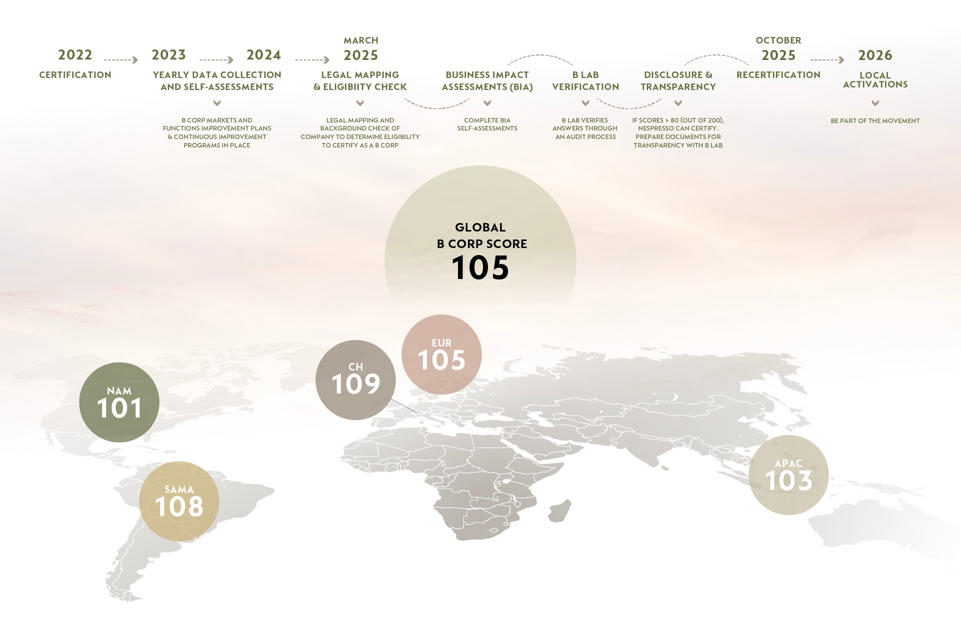 NESP-B-Corp-Map-Scores-Oct-2025-RGB1