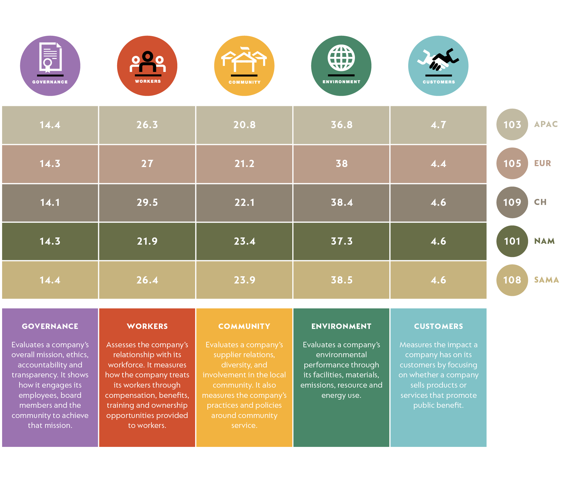 NESP-B-Corp-Table-Score-Overview-and-Categories-Descriptions-Oct-2025-RGB1