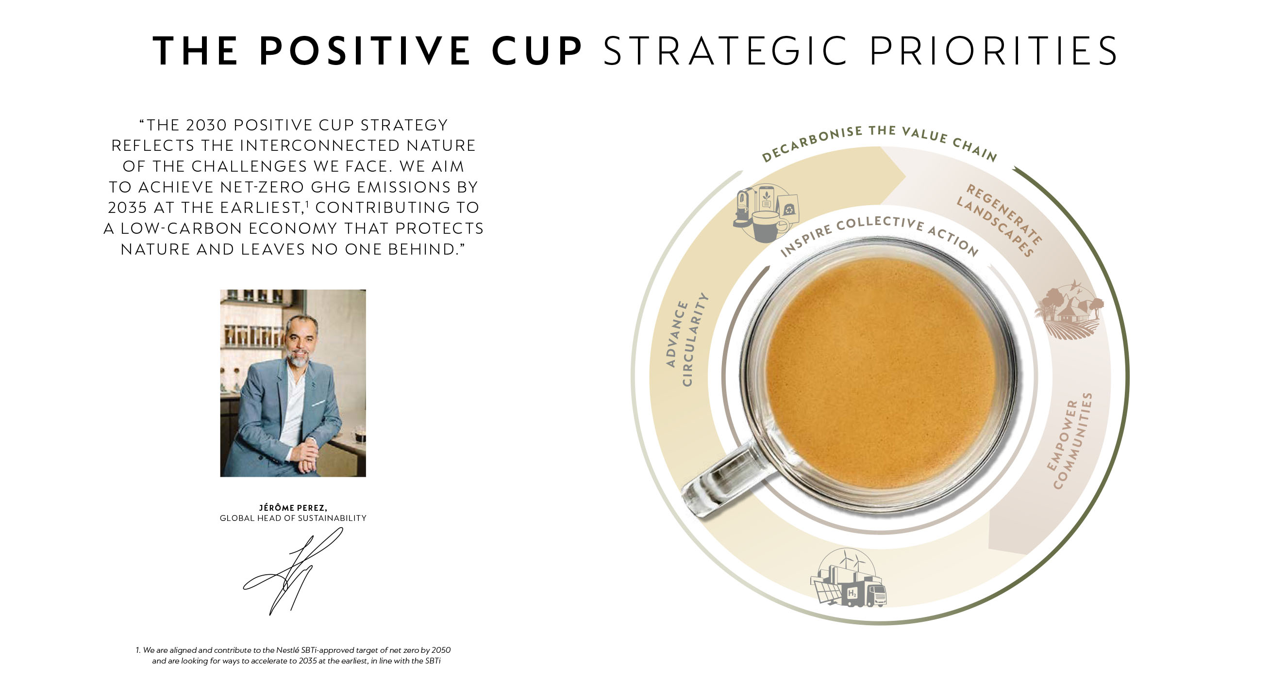 Chart The Positive Cup Strategic Priorities