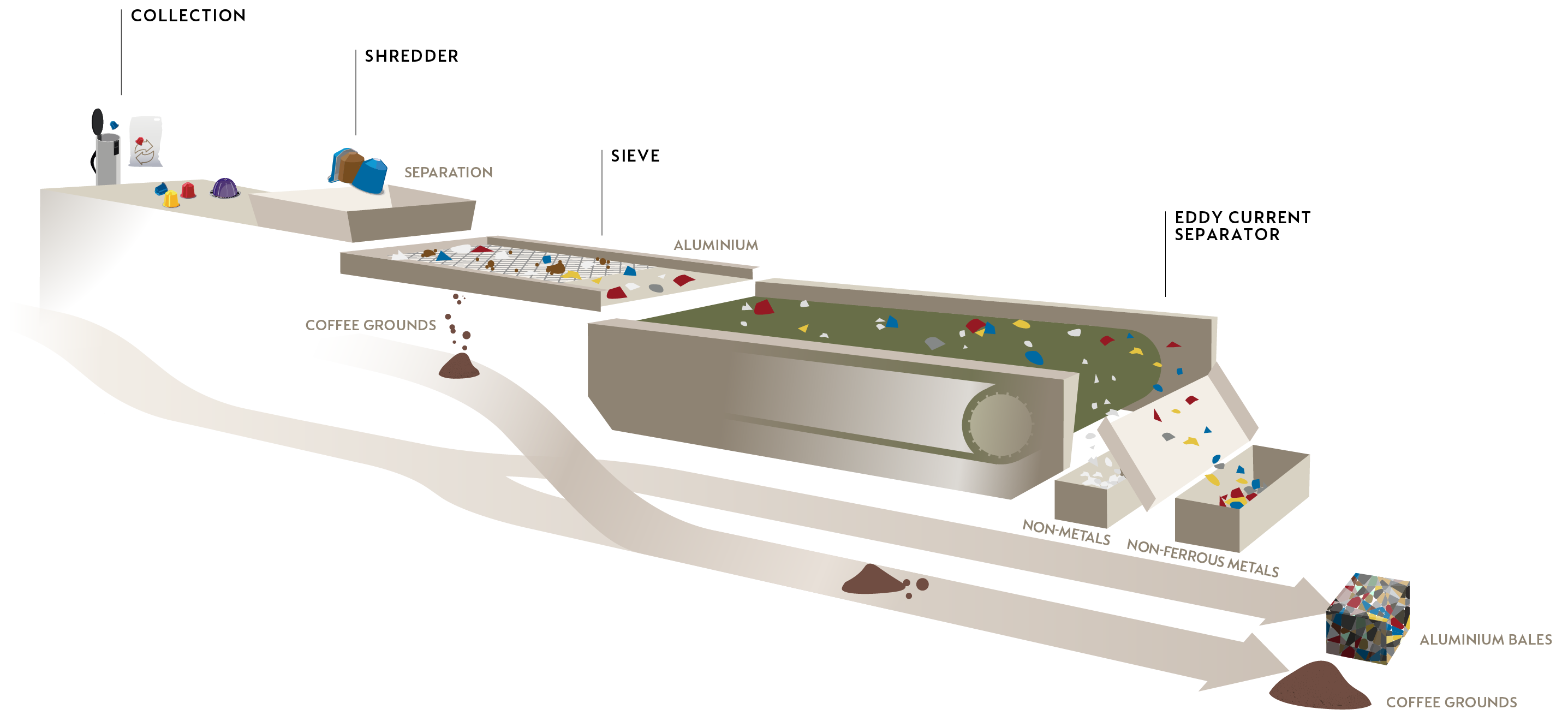 NESP-Eddy-Current-Infographic2