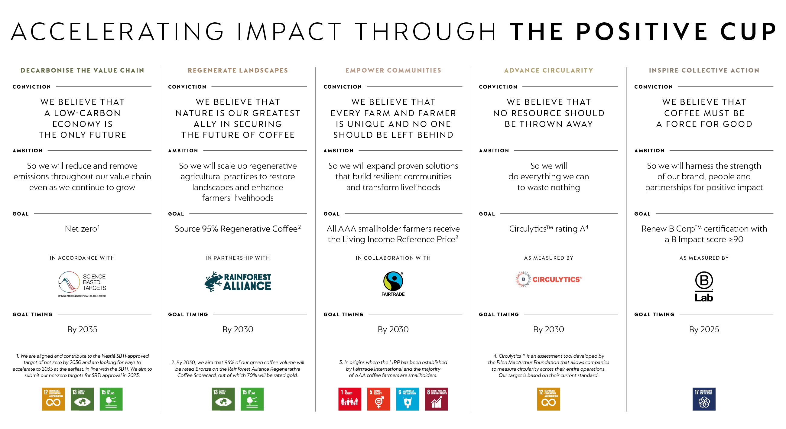 NESP TPC Report 2022 Impact Table