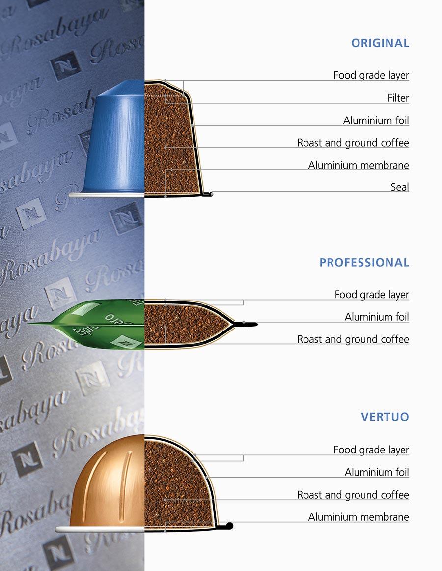 Snavs omfavne bunke Why Aluminium | Uses of Aluminium | Nespresso