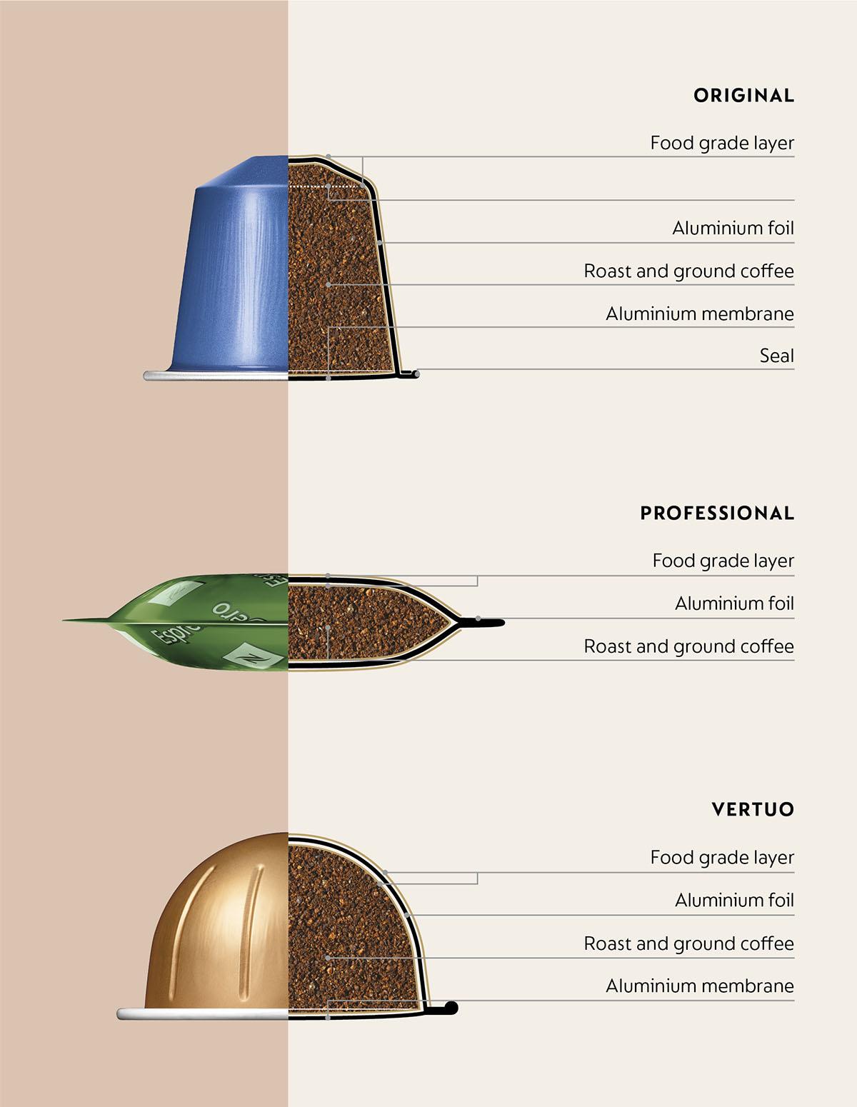 Why Aluminium | of Aluminium | Nespresso